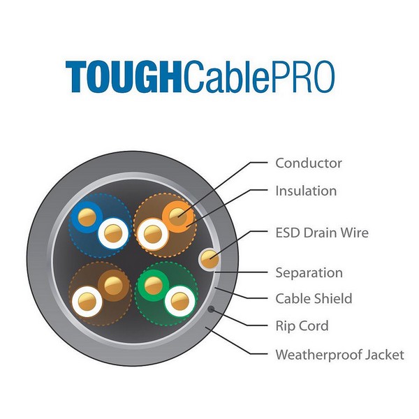 مشخصات کابل شبکه Cat5e یوبیکیوتی TOUGH Cable Pro
