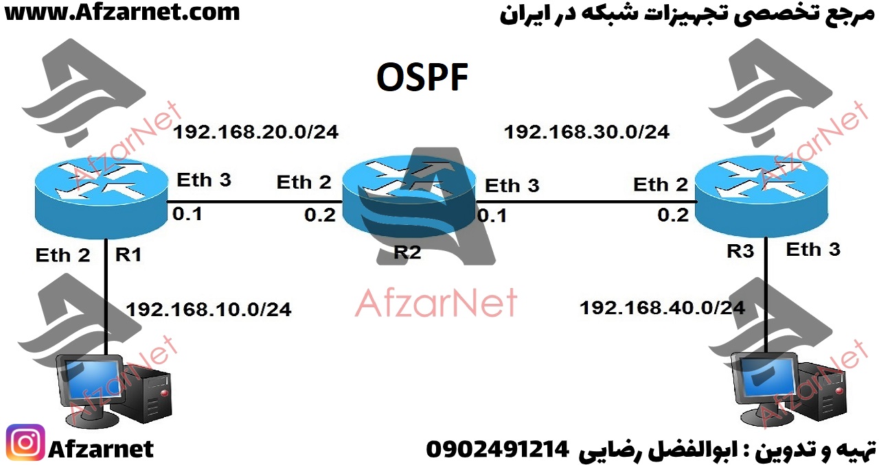سناریو پروتکل OSPF در میکروتیک 